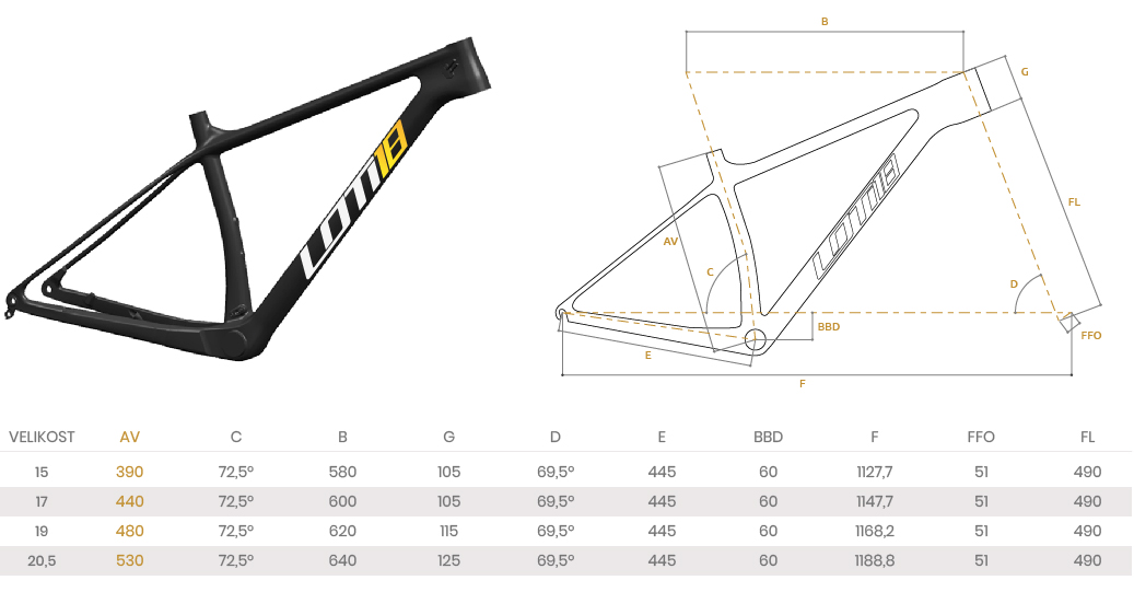 mtb geometrie